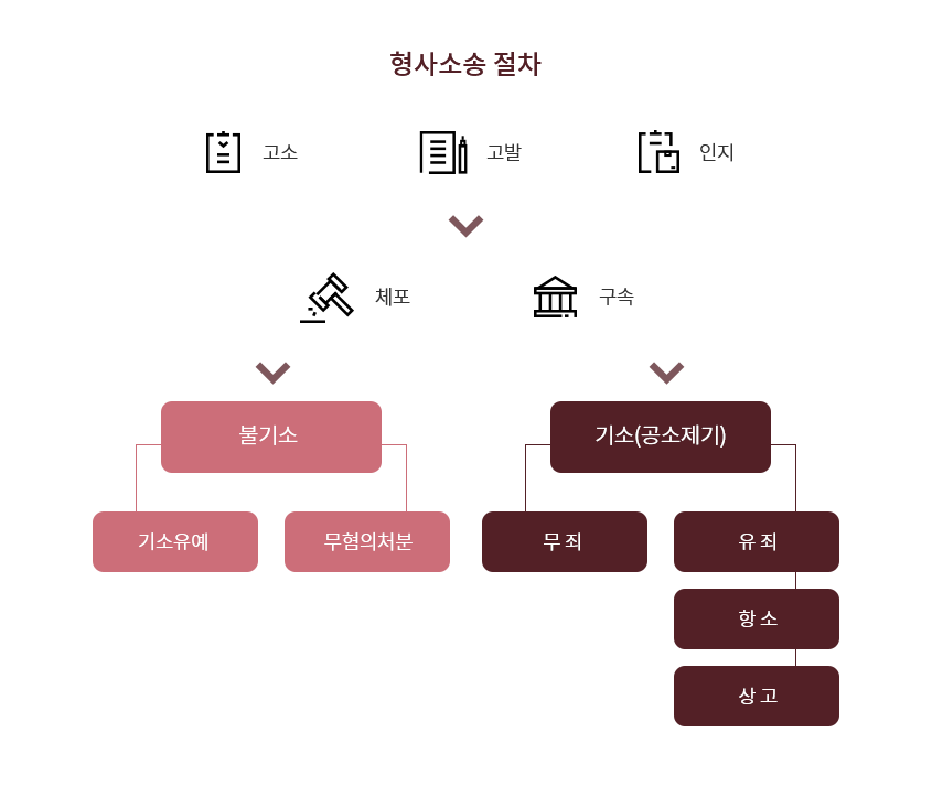 재판과정에서의 조력